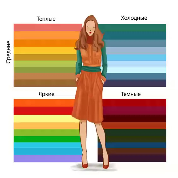 Статьи для женщин » Какие цвета одежды подходят ОСЕНИ.